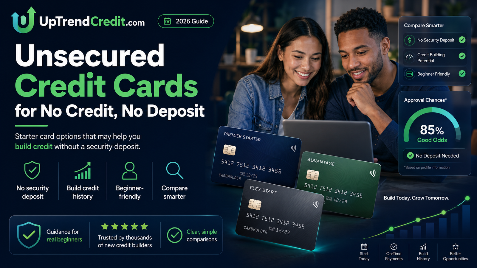 Unsecured credit cards for no credit, no deposit — 2026 starter card guide